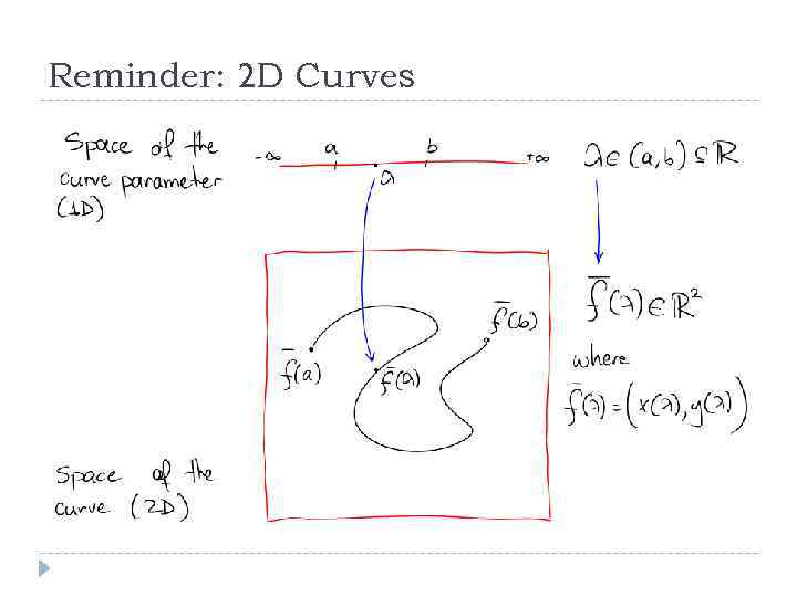 Reminder: 2 D Curves 