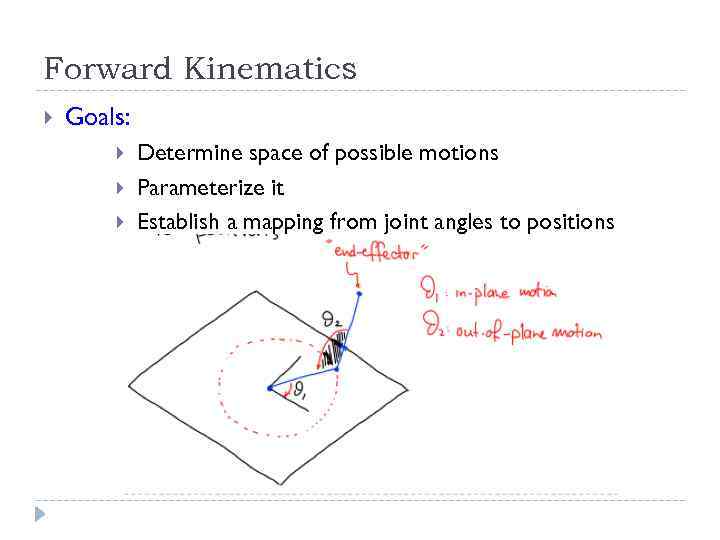 Forward Kinematics Goals: Determine space of possible motions Parameterize it Establish a mapping from