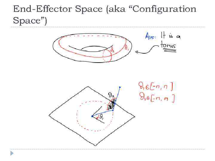 End-Effector Space (aka “Configuration Space”) 