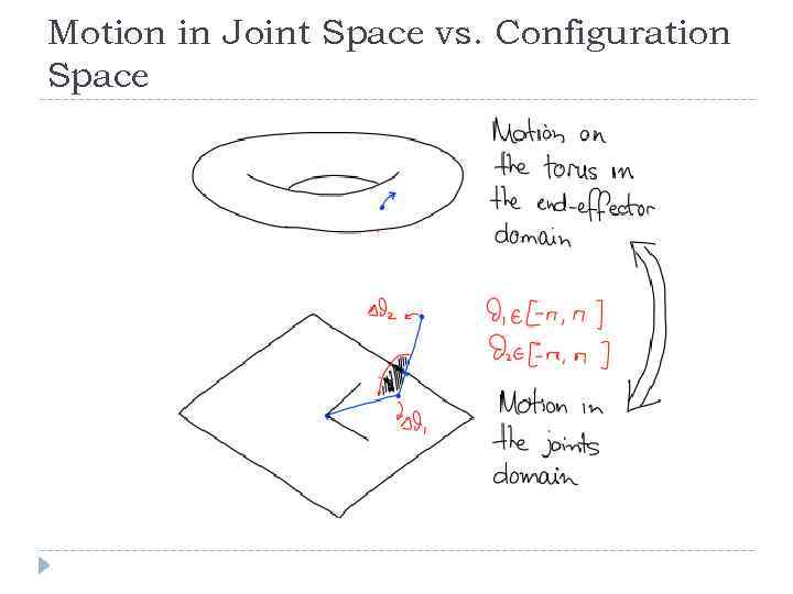 Motion in Joint Space vs. Configuration Space 