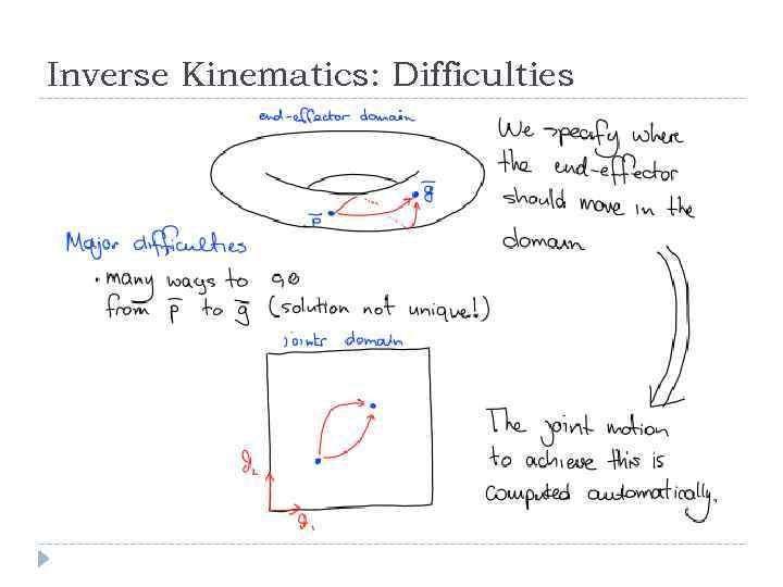 Inverse Kinematics: Difficulties 