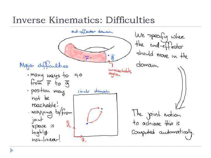 Inverse Kinematics: Difficulties 