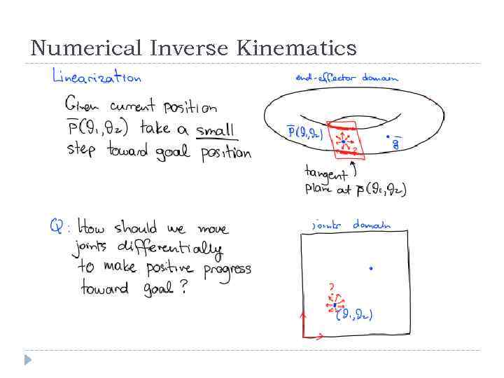 Numerical Inverse Kinematics 