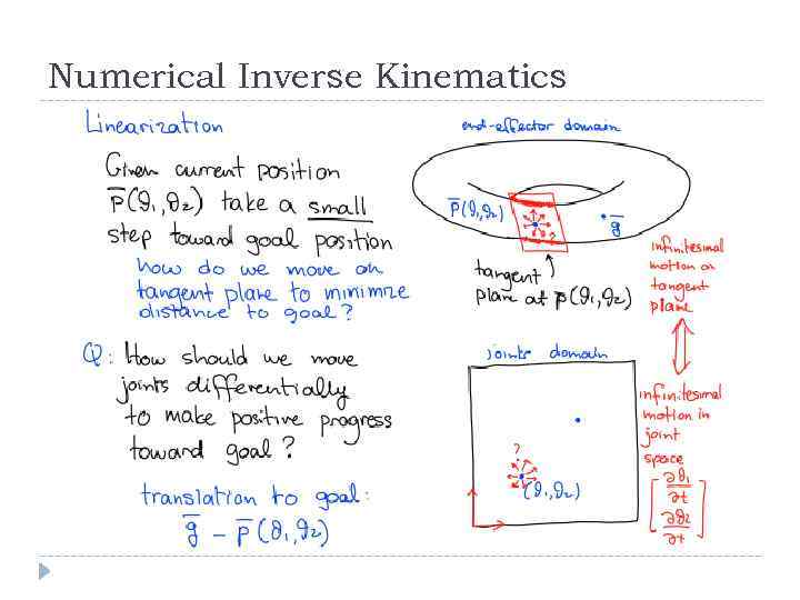 Numerical Inverse Kinematics 