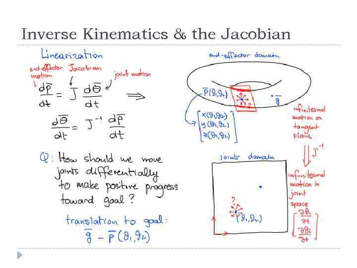 Inverse Kinematics & the Jacobian 