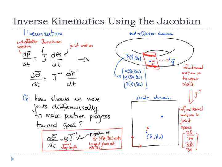 Inverse Kinematics Using the Jacobian 