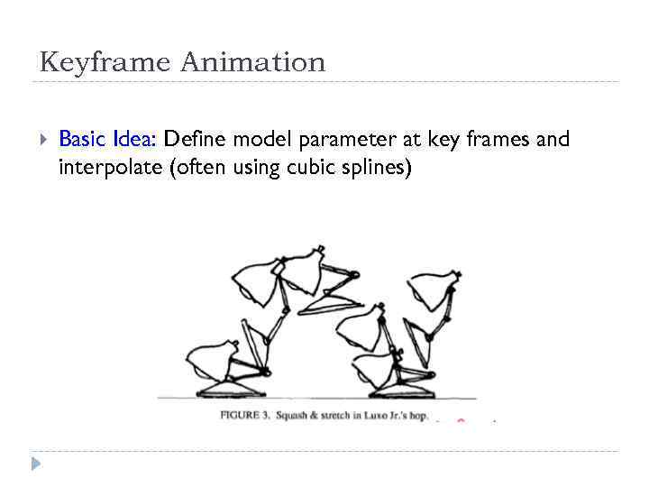 Keyframe Animation Basic Idea: Define model parameter at key frames and interpolate (often using