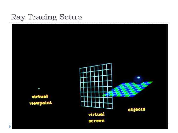 Ray Tracing Setup 