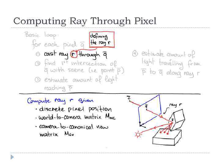 Computing Ray Through Pixel 