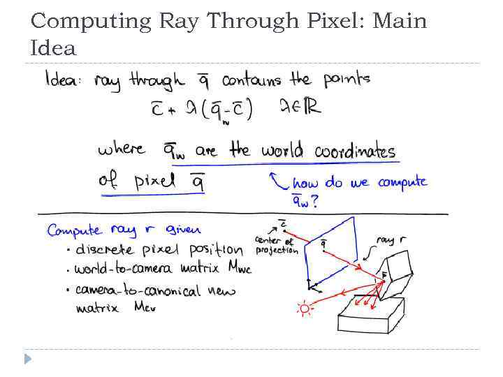 Computing Ray Through Pixel: Main Idea 