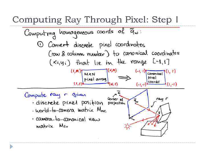 Computing Ray Through Pixel: Step 1 