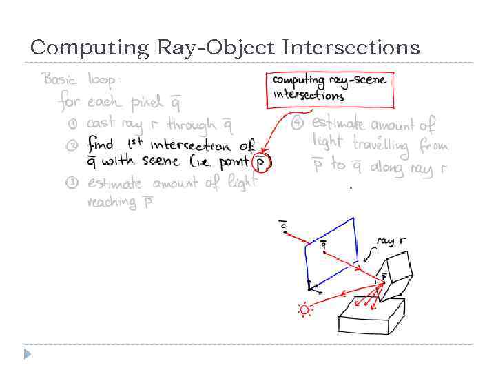 Computing Ray-Object Intersections 