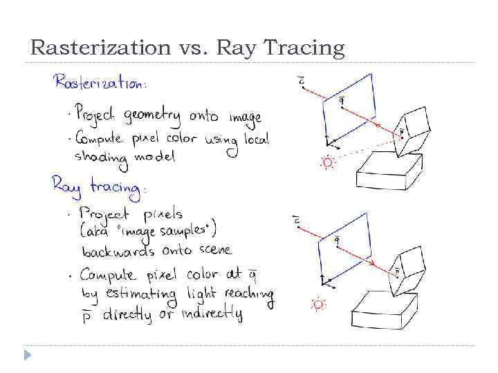 Rasterization vs. Ray Tracing 