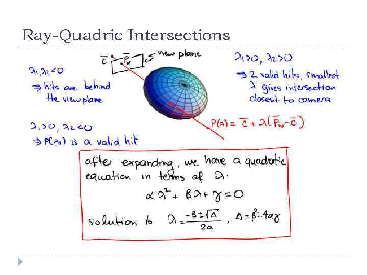 Ray-Quadric Intersections 