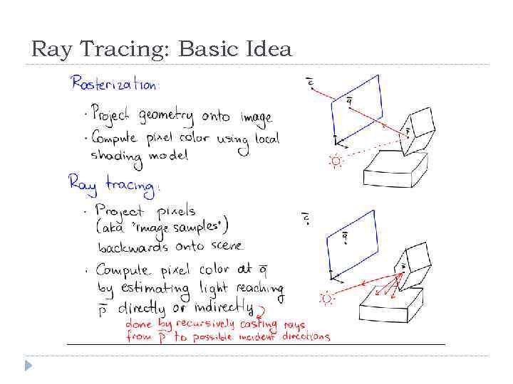 Ray Tracing: Basic Idea 