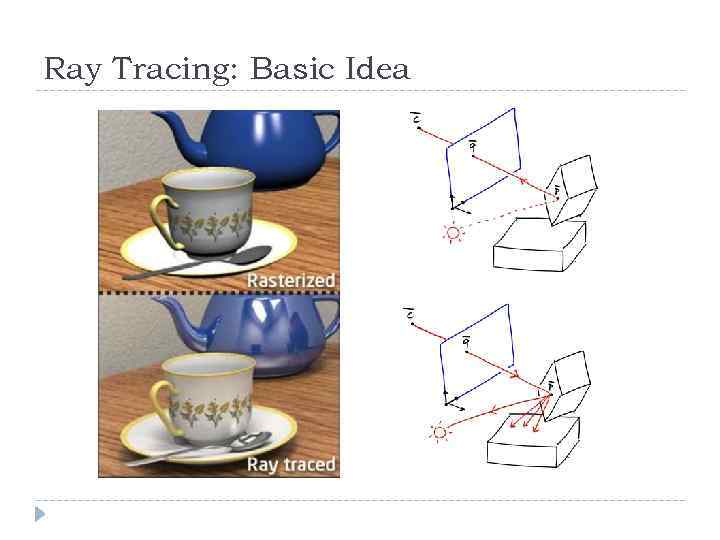 Ray Tracing: Basic Idea 