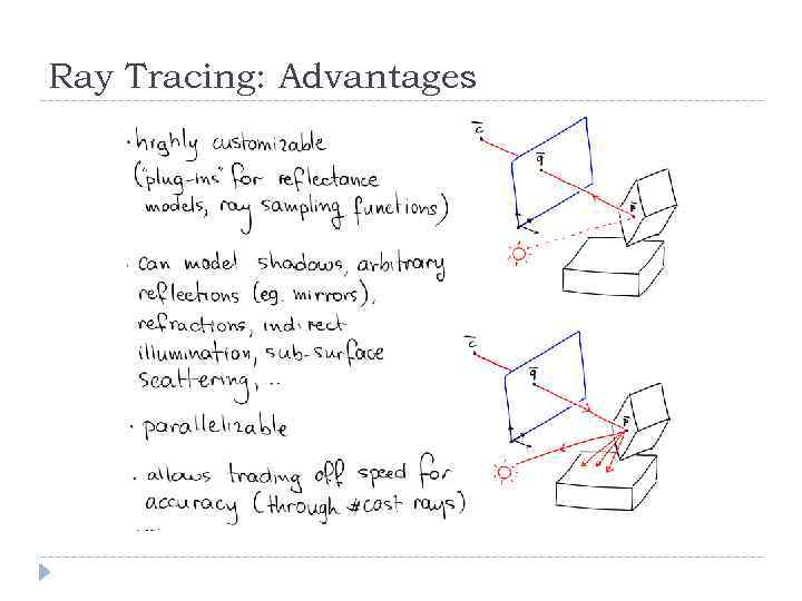 Ray Tracing: Advantages 