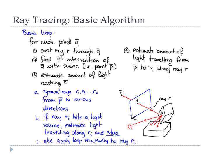 Ray Tracing: Basic Algorithm 