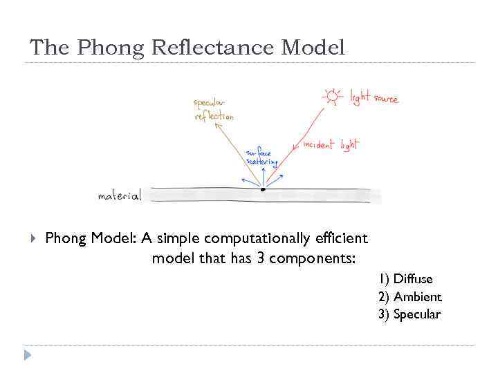 The Phong Reflectance Model Phong Model: A simple computationally efficient model that has 3