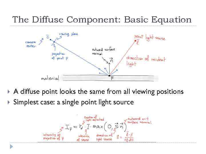 The Diffuse Component: Basic Equation A diffuse point looks the same from all viewing