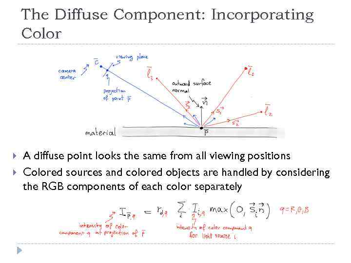 The Diffuse Component: Incorporating Color A diffuse point looks the same from all viewing