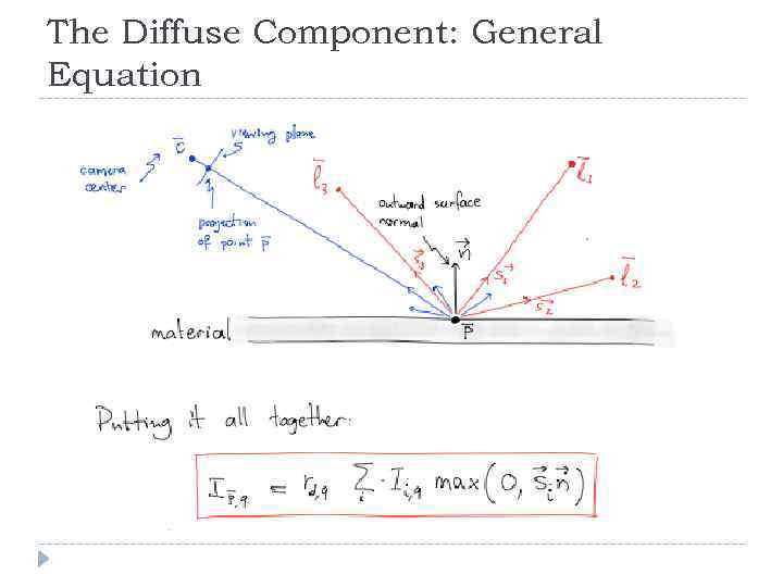 The Diffuse Component: General Equation 