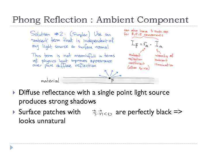 Phong Reflection : Ambient Component Diffuse reflectance with a single point light source produces