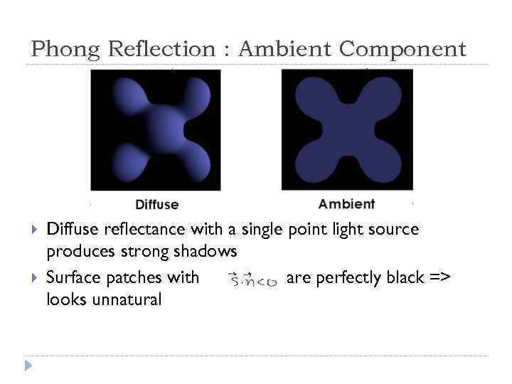 Phong Reflection : Ambient Component Diffuse reflectance with a single point light source produces