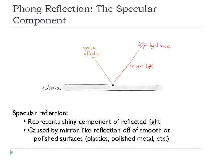 Phong Reflection: The Specular Component Specular reflection: • Represents shiny component of reflected light