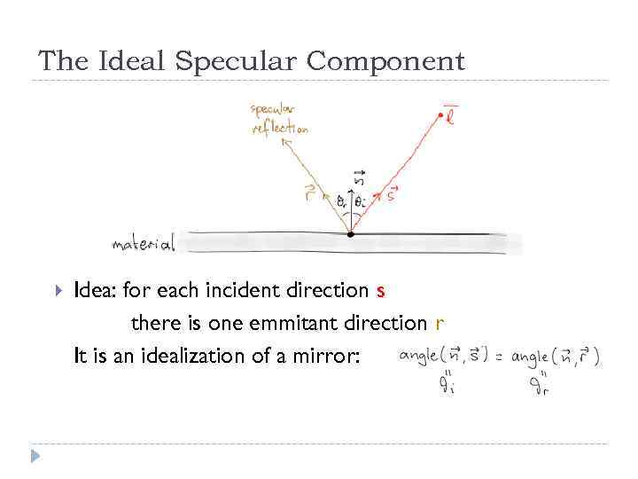 The Ideal Specular Component Idea: for each incident direction s there is one emmitant