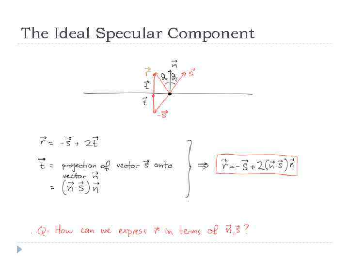 The Ideal Specular Component 