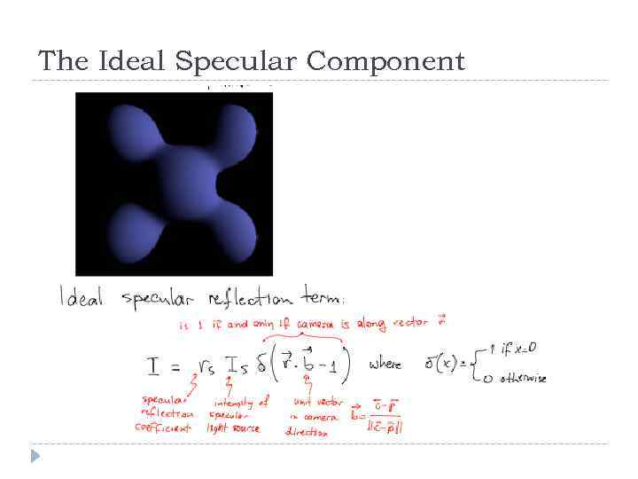 The Ideal Specular Component 