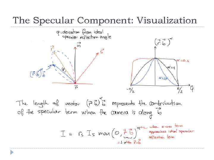 The Specular Component: Visualization 