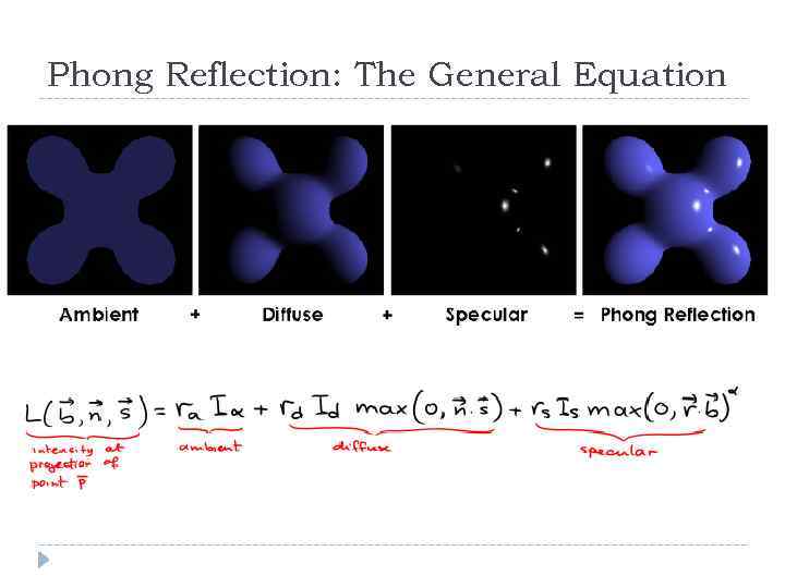 Phong Reflection: The General Equation 