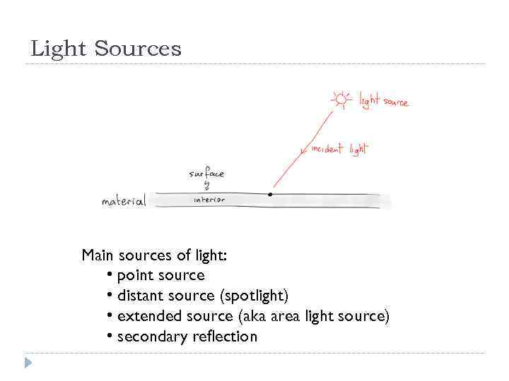 Light Sources Main sources of light: • point source • distant source (spotlight) •