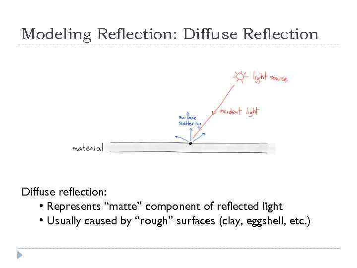 Modeling Reflection: Diffuse Reflection Diffuse reflection: • Represents “matte” component of reflected light •