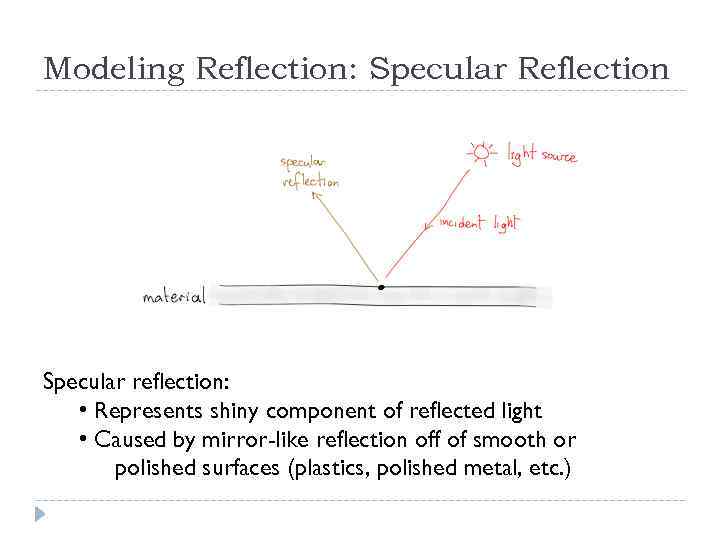 Modeling Reflection: Specular Reflection Specular reflection: • Represents shiny component of reflected light •