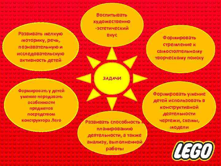 Развивать мелкую моторику, речь, познавательную и исследовательскую активность детей Воспитывать художественно -эстетический вкус Формировать