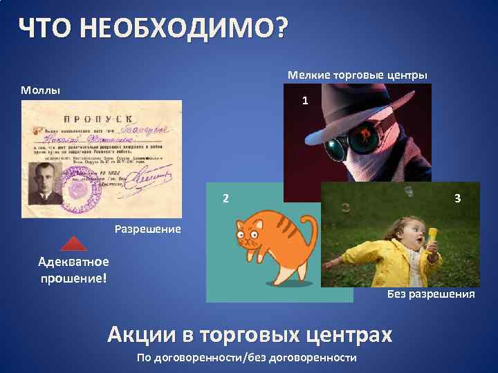  ЧТО НЕОБХОДИМО? Мелкие торговые центры Моллы 1 2 3 Разрешение Адекватное прошение! Без