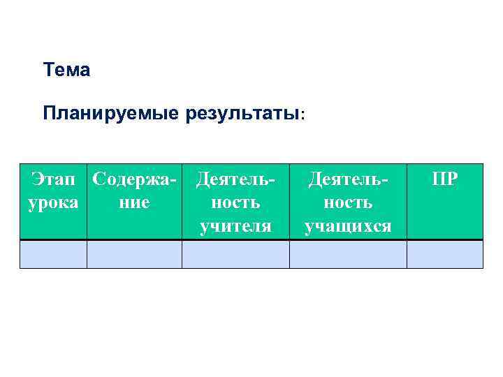 Тема Планируемые результаты: Этап Содержа- Деятельурока ние ность учителя Деятельность учащихся ПР 