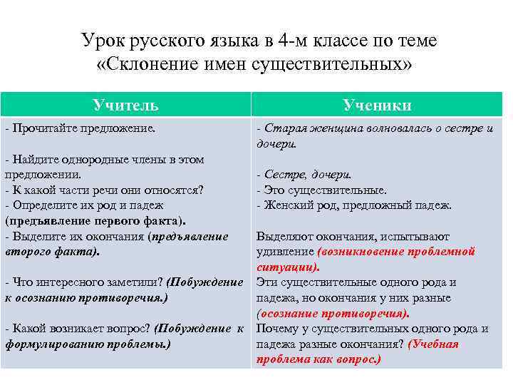  Урок русского языка в 4 -м классе по теме «Склонение имен существительных» Учитель