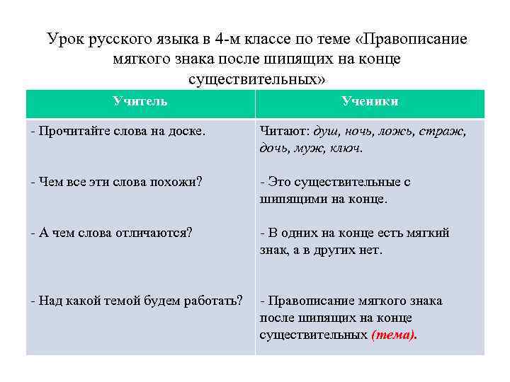 Урок русского языка в 4 -м классе по теме «Правописание мягкого знака после шипящих