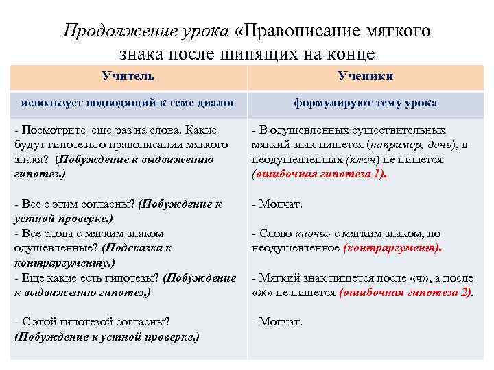 Продолжение урока «Правописание мягкого знака после шипящих на конце Учитель существительных