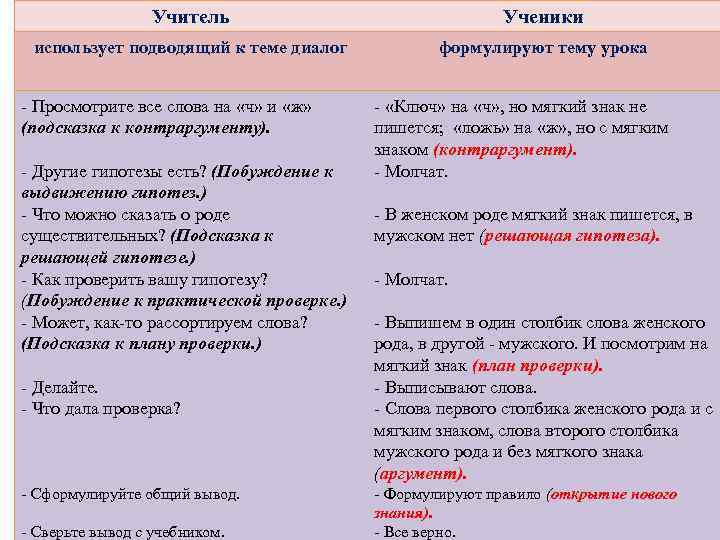 Учитель Ученики использует подводящий к теме диалог формулируют тему урока - Просмотрите все слова