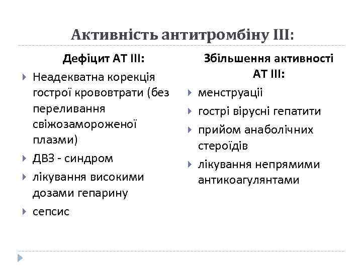 Активність антитромбіну ІІІ: Дефіцит АТ ІІІ: Неадекватна корекція гострої крововтрати (без переливання свіжозамороженої плазми)