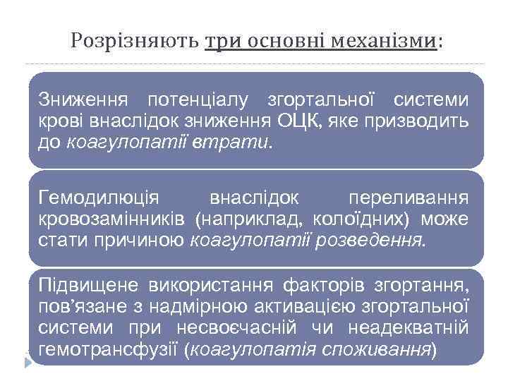 Розрізняють три основні механізми: Зниження потенціалу згортальної системи крові внаслідок зниження ОЦК, яке призводить