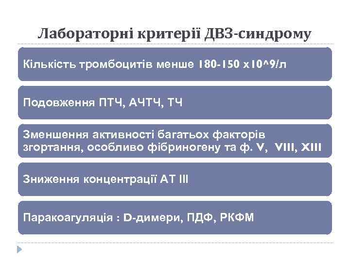 Лабораторні критерії ДВЗ-синдрому Кількість тромбоцитів менше 180 -150 х10^9/л Подовження ПТЧ, АЧТЧ, ТЧ Зменшення