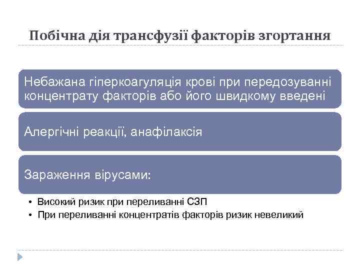 Побічна дія трансфузії факторів згортання Небажана гіперкоагуляція крові при передозуванні концентрату факторів або його