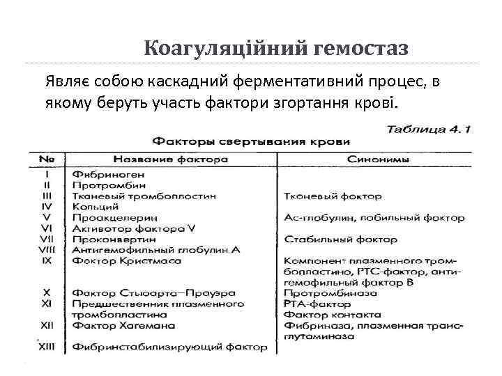 Коагуляційний гемостаз Являє собою каскадний ферментативний процес, в якому беруть участь фактори згортання крові.