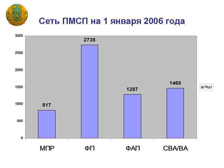 Сеть ПМСП на 1 января 2006 года 